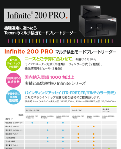 マルチ検出モードリーダー Infinite® 200PRO　フライヤー