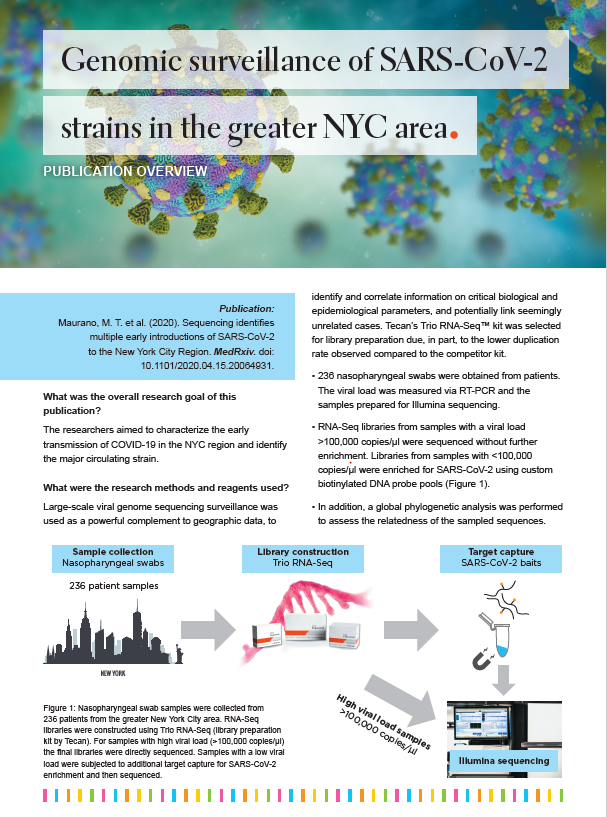 事例紹介：米国ニューヨーク州で感染拡大した新型コロナウイルスにおけるゲノム解析