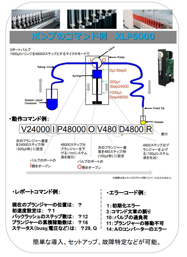 【マニュアル】Cavro®ポンプとピペットモジュールのコマンド例