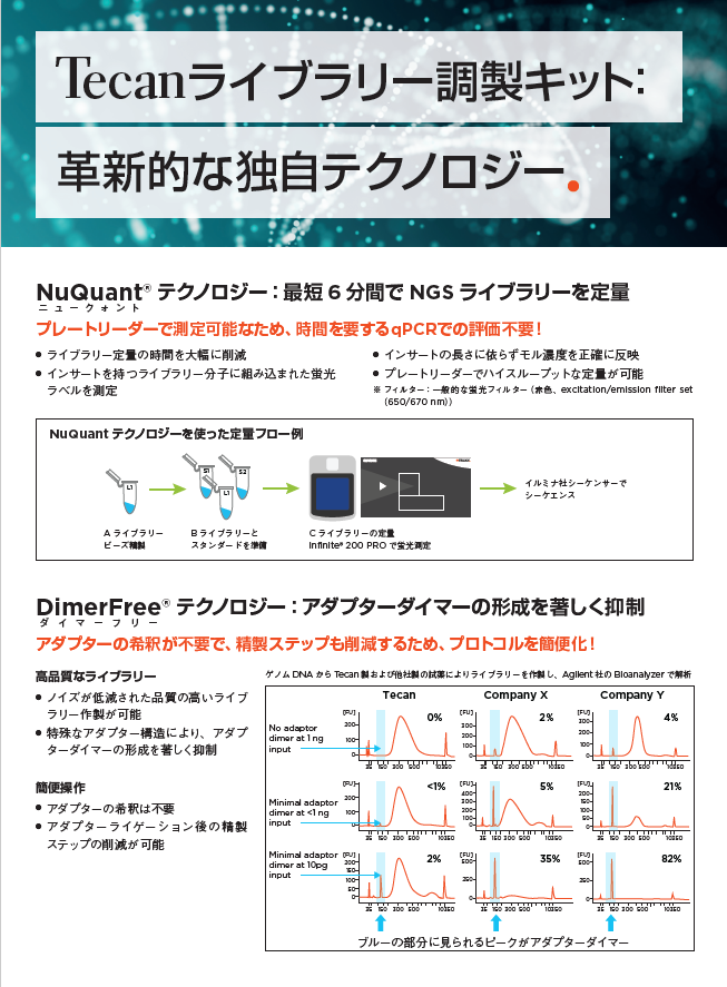 【独自テクノロジー】NGSライブラリー作製の労力と時間を削減したい方、必見!