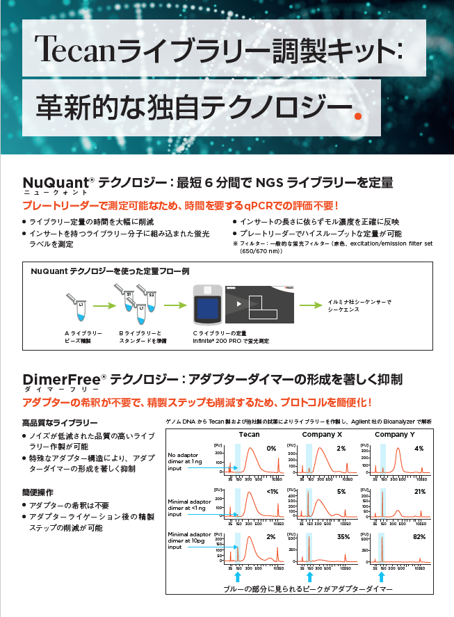 【独自テクノロジー】NGSライブラリー作製の労力と時間を削減したい方、必見！